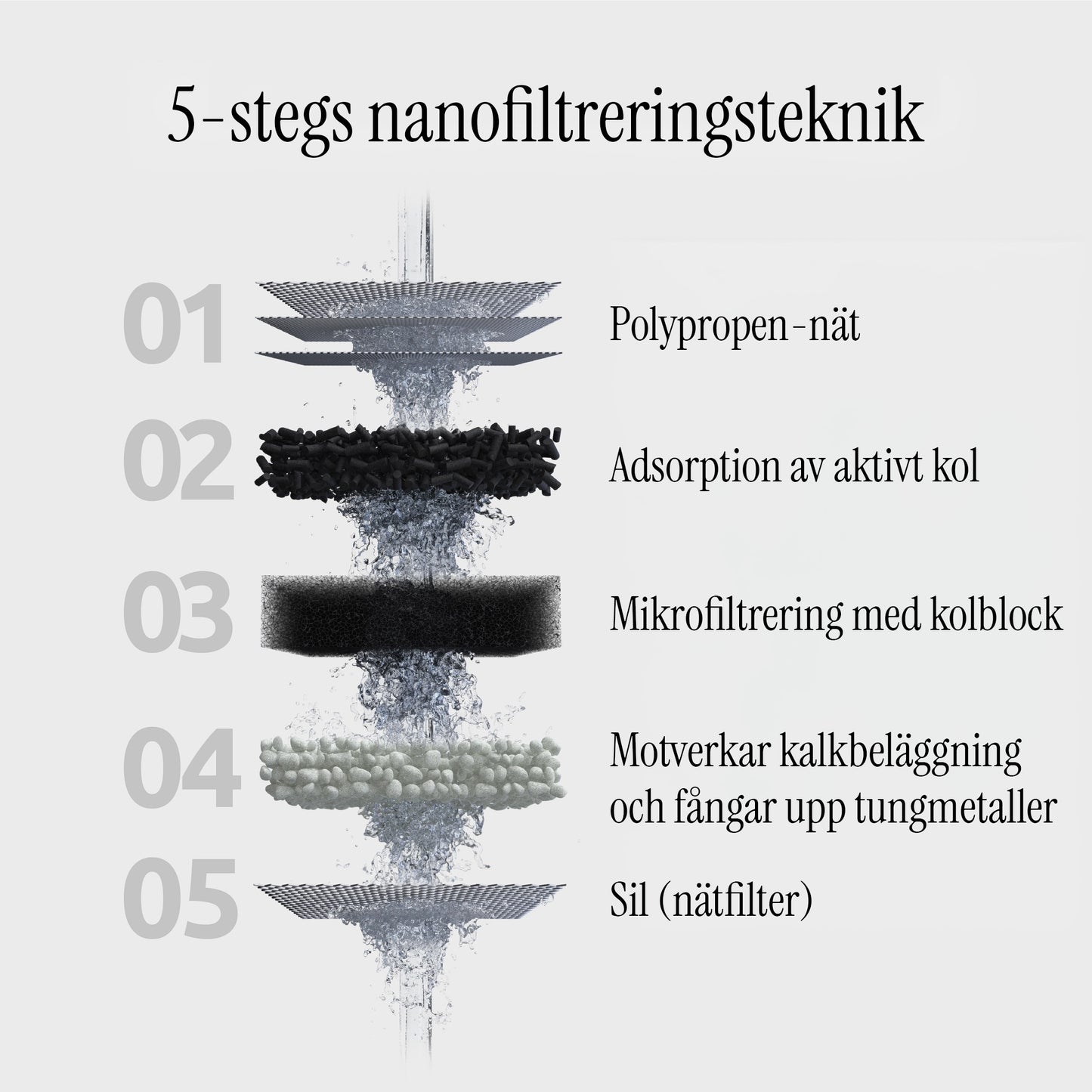 EcoPro Compact krom årspaket vattenfilter till kran